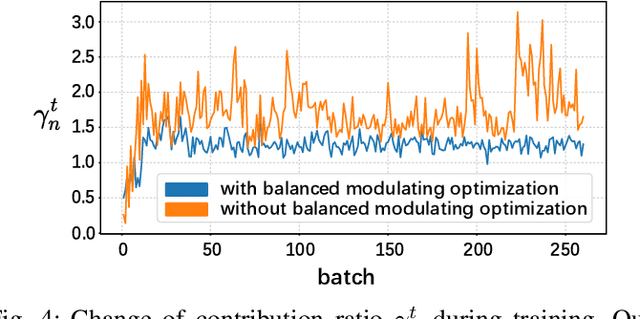 Figure 4 for Continual Multimodal Knowledge Graph Construction