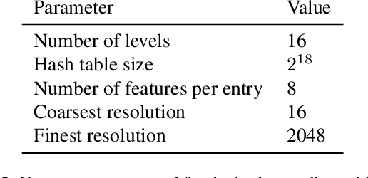 Figure 3 for Instant Volumetric Head Avatars