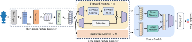 Figure 1 for RawBMamba: End-to-End Bidirectional State Space Model for Audio Deepfake Detection