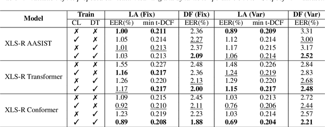 Figure 2 for Naturalness-Aware Curriculum Learning with Dynamic Temperature for Speech Deepfake Detection
