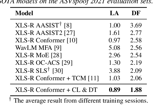 Figure 3 for Naturalness-Aware Curriculum Learning with Dynamic Temperature for Speech Deepfake Detection