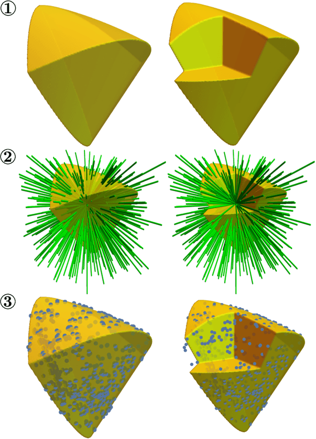 Figure 1 for RAYEN: Imposition of Hard Convex Constraints on Neural Networks