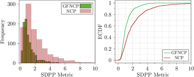 Figure 1 for Consistent Amortized Clustering via Generative Flow Networks