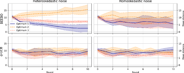 Figure 4 for Batched Energy-Entropy acquisition for Bayesian Optimization