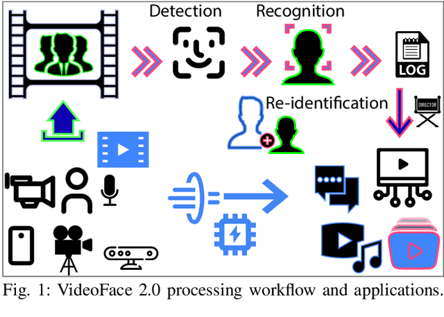 Figure 1 for Transforming faces into video stories -- VideoFace2.0