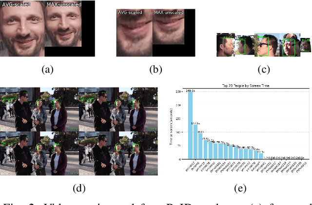 Figure 2 for Transforming faces into video stories -- VideoFace2.0
