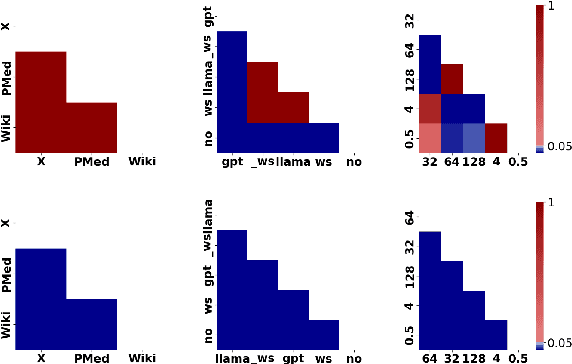 Figure 4 for Tokenization is Sensitive to Language Variation