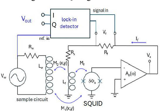 Figure 2 for A Spatial-Physics Informed Model for 3D Spiral Sample Scanned by SQUID Microscopy