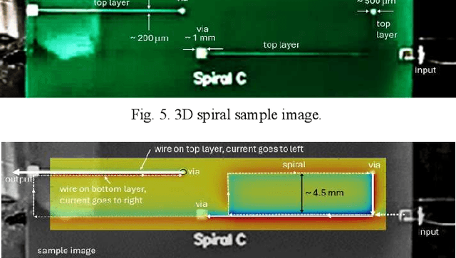 Figure 4 for A Spatial-Physics Informed Model for 3D Spiral Sample Scanned by SQUID Microscopy