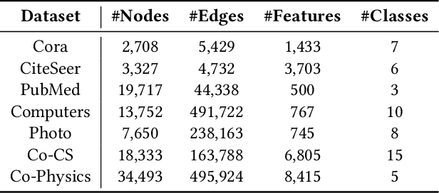 Figure 1 for Your Graph Recommender is Provably a Single-view Graph Contrastive Learning