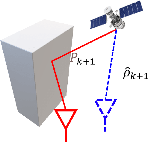 Figure 1 for Two stage GNSS outlier detection for factor graph optimization based GNSS-RTK/INS/odometer fusion
