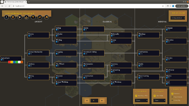 Figure 3 for Terra Nova: A Comprehensive Challenge Environment for Intelligent Agents