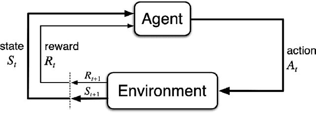 Figure 1 for Conservative DDPG -- Pessimistic RL without Ensemble
