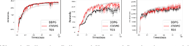 Figure 3 for Conservative DDPG -- Pessimistic RL without Ensemble