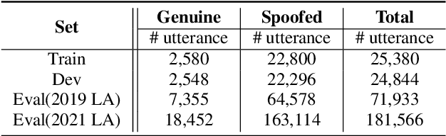 Figure 2 for TO-Rawnet: Improving RawNet with TCN and Orthogonal Regularization for Fake Audio Detection