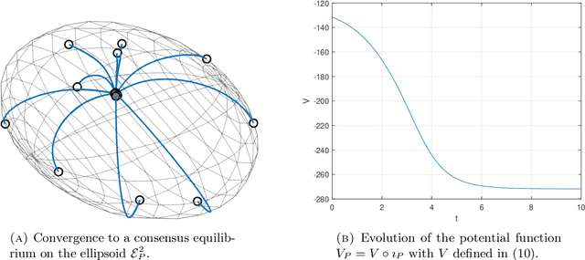 Figure 2 for The Asymptotic Behavior of Attention in Transformers