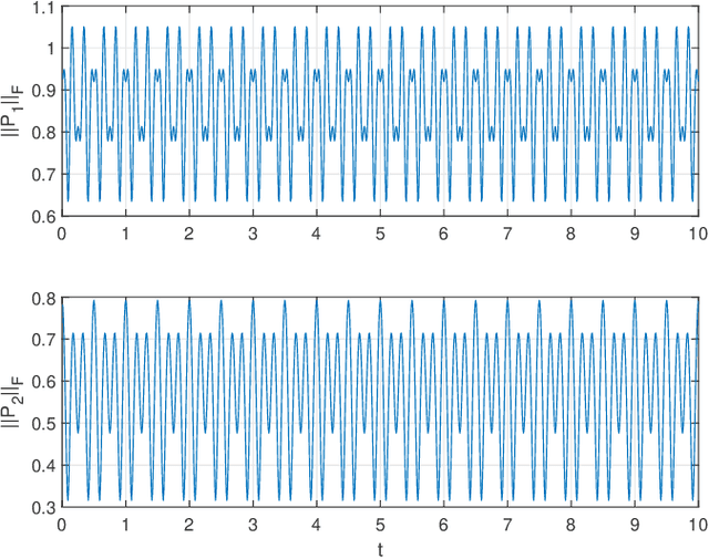 Figure 3 for The Asymptotic Behavior of Attention in Transformers