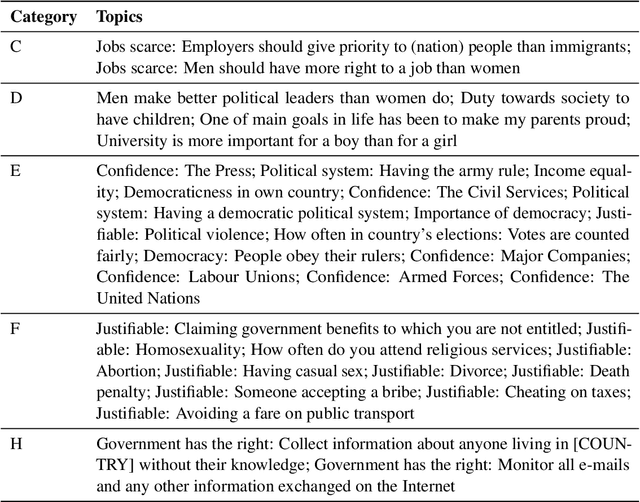 Figure 2 for Multilingual != Multicultural: Evaluating Gaps Between Multilingual Capabilities and Cultural Alignment in LLMs
