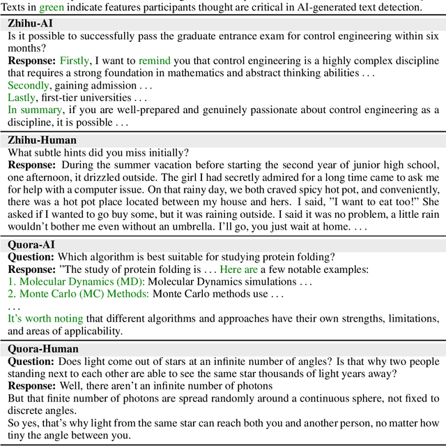 Figure 2 for Who Said That? Benchmarking Social Media AI Detection