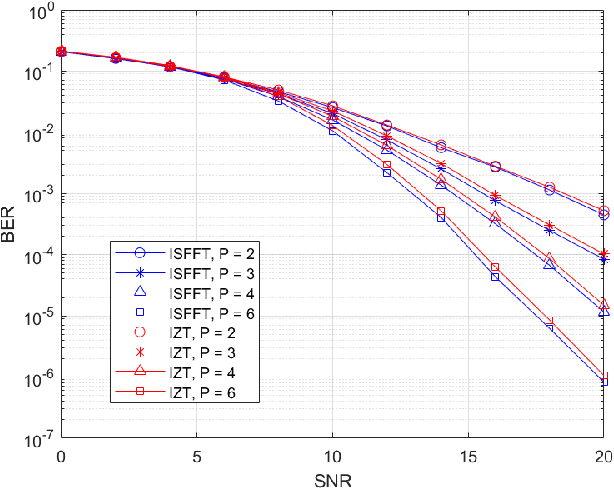 Figure 2 for Hybrid Iterative Detection for OTFS: Interplay between Local L-MMSE and Global Message Passing