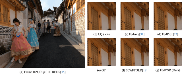 Figure 1 for FedVSR: Towards Model-Agnostic Federated Learning in Video Super-Resolution
