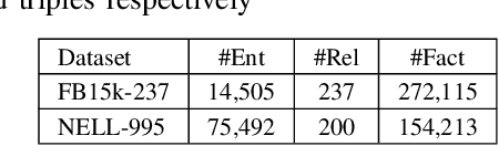 Figure 2 for Reinforcement Learning-based Knowledge Graph Reasoning for Explainable Fact-checking