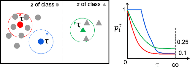 Figure 3 for Improving Identity-Robustness for Face Models
