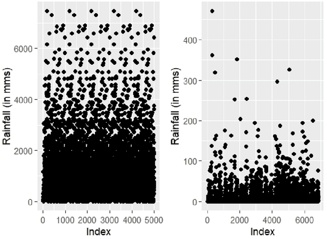 Figure 2 for Point Prediction for Streaming Data