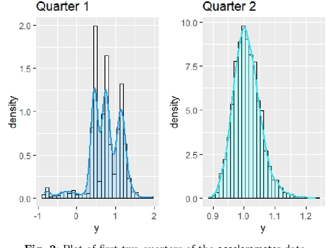 Figure 4 for Point Prediction for Streaming Data