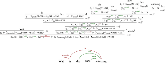 Figure 3 for SPINDLE: Spinning Raw Text into Lambda Terms with Graph Attention