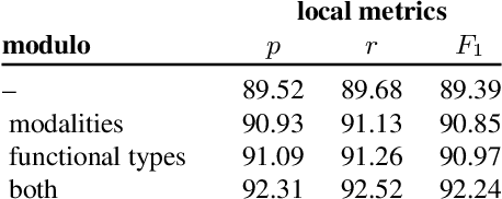 Figure 4 for SPINDLE: Spinning Raw Text into Lambda Terms with Graph Attention