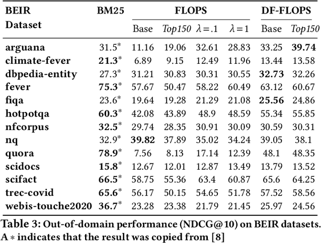 Figure 4 for An Alternative to FLOPS Regularization to Effectively Productionize SPLADE-Doc