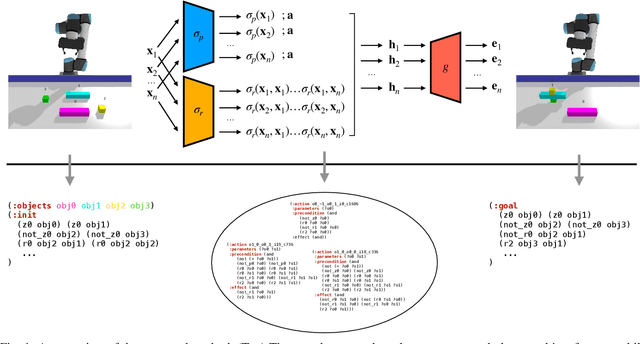 Figure 1 for Symbolic Manipulation Planning with Discovered Object and Relational Predicates