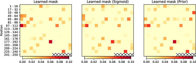 Figure 2 for Probabilistic thermal stability prediction through sparsity promoting transformer representation