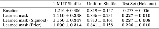 Figure 1 for Probabilistic thermal stability prediction through sparsity promoting transformer representation