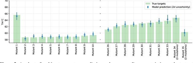 Figure 3 for Probabilistic thermal stability prediction through sparsity promoting transformer representation