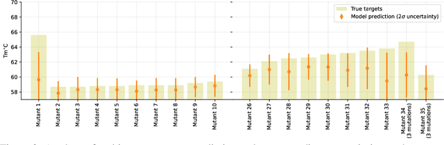 Figure 4 for Probabilistic thermal stability prediction through sparsity promoting transformer representation