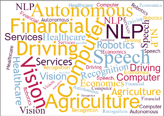 Figure 3 for Exploring the Role of Convolutional Neural Networks (CNN) in Dental Radiography Segmentation: A Comprehensive Systematic Literature Review