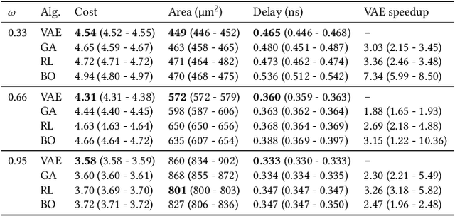 Figure 2 for CircuitVAE: Efficient and Scalable Latent Circuit Optimization