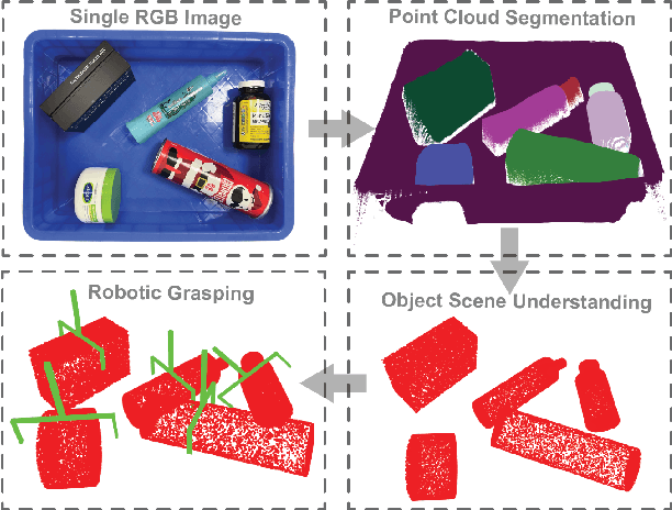 Figure 1 for RGBSQGrasp: Inferring Local Superquadric Primitives from Single RGB Image for Graspability-Aware Bin Picking