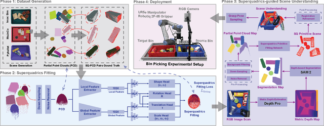Figure 3 for RGBSQGrasp: Inferring Local Superquadric Primitives from Single RGB Image for Graspability-Aware Bin Picking