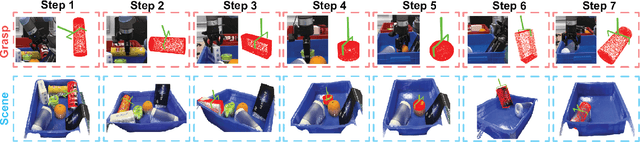 Figure 4 for RGBSQGrasp: Inferring Local Superquadric Primitives from Single RGB Image for Graspability-Aware Bin Picking