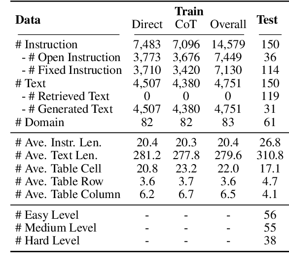 Figure 2 for Instruct and Extract: Instruction Tuning for On-Demand Information Extraction