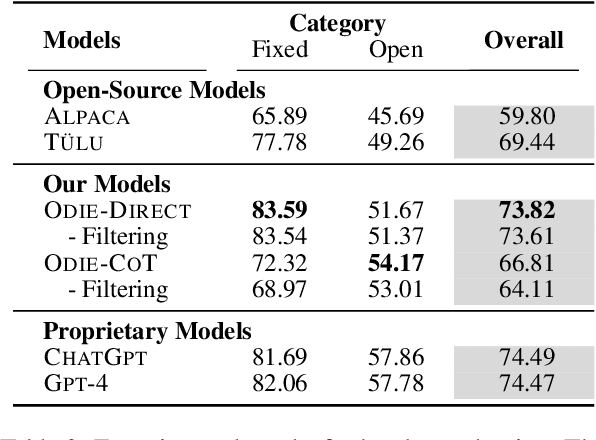 Figure 4 for Instruct and Extract: Instruction Tuning for On-Demand Information Extraction