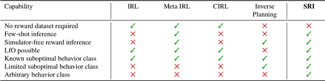 Figure 1 for Supervised Reward Inference