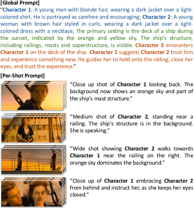Figure 3 for Long Context Tuning for Video Generation
