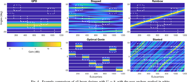 Figure 3 for Millimeter-Wave True-Time Delay Array Beamforming with Robustness to Mobility