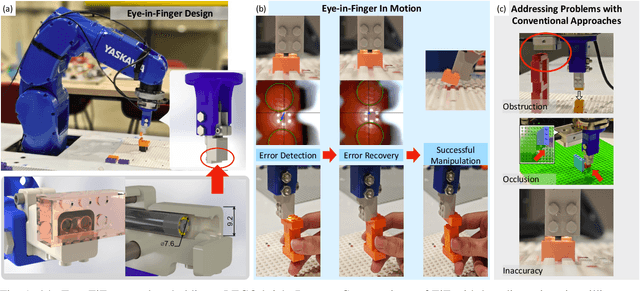 Figure 1 for Eye-in-Finger: Smart Fingers for Delicate Assembly and Disassembly of LEGO