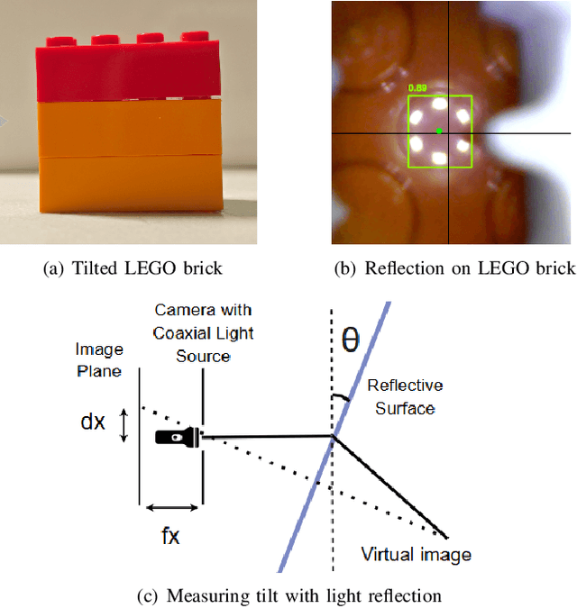 Figure 3 for Eye-in-Finger: Smart Fingers for Delicate Assembly and Disassembly of LEGO