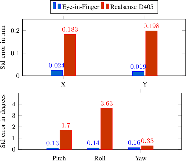 Figure 4 for Eye-in-Finger: Smart Fingers for Delicate Assembly and Disassembly of LEGO